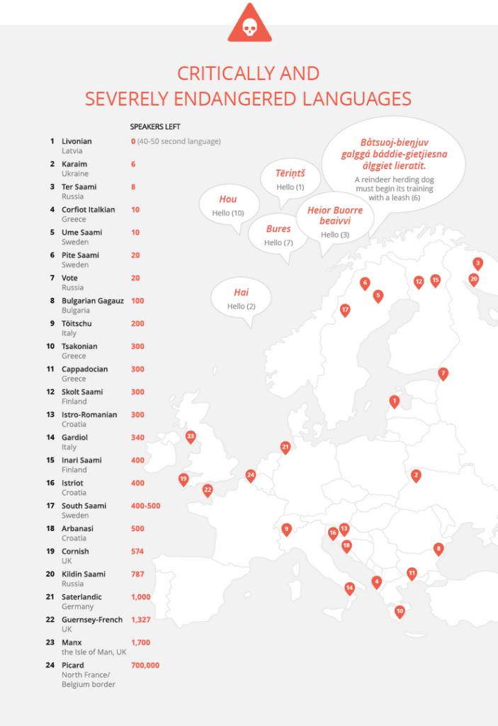 Ohrožené jazyky v Evropě - mapa