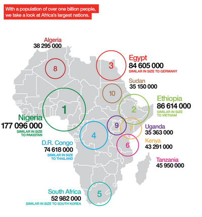 Infografika o velikosti jednotlivých zemí Afriky.