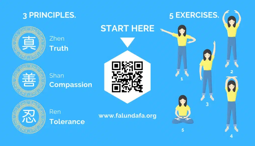 Infografika o cvičení Falun Gong a jaké jsou jeho základy.