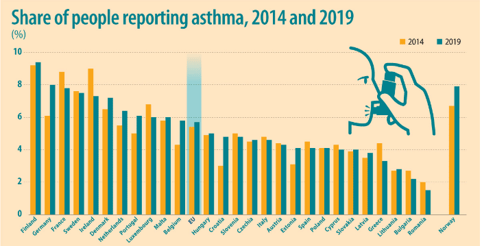 Statistika lidí s onemocněním astmatu v roce 2014 a 2019