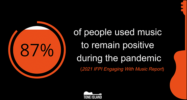 Statistika lidí, který poslouchání hudby v době pandemie pomáhalo být pozitivní.