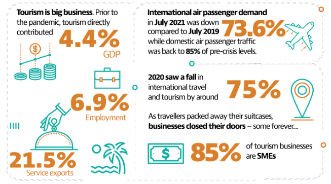 Světové statistiky cestovního ruchu a turistky