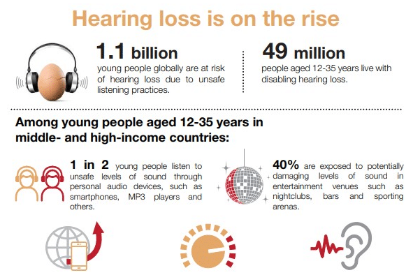 Statistické údaje o tom, jak si lidé ničí svůj sluch