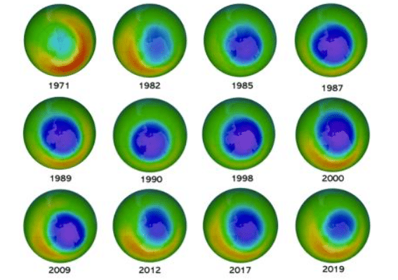 Velikost ozónové díry od roku 1971