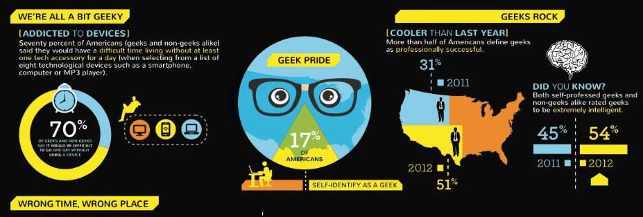 Zajímavé informace o Geek Pride Day.