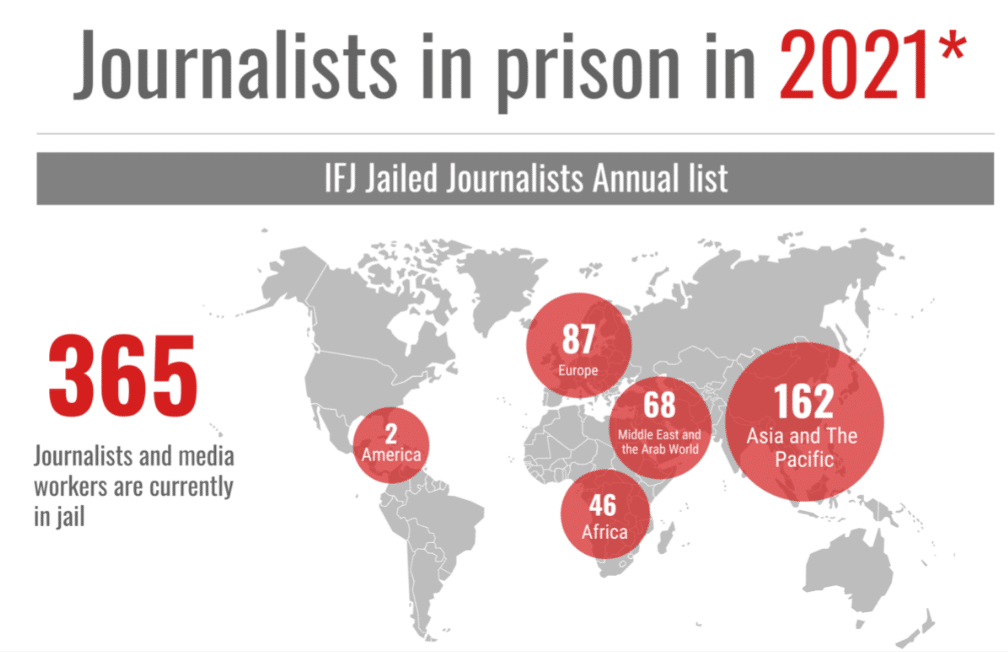 Statistické údaje vězněných novinářů za jejich práci.