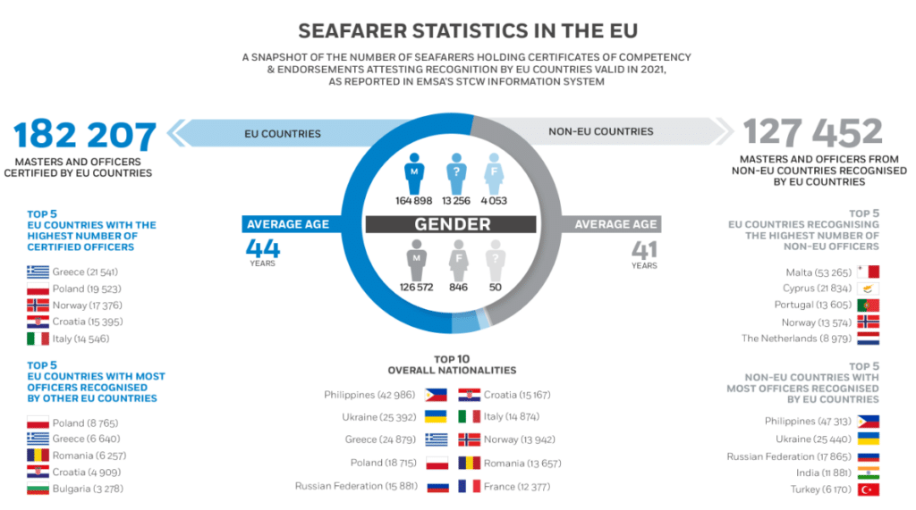 Statistické údaje počtu námořníků v eu.