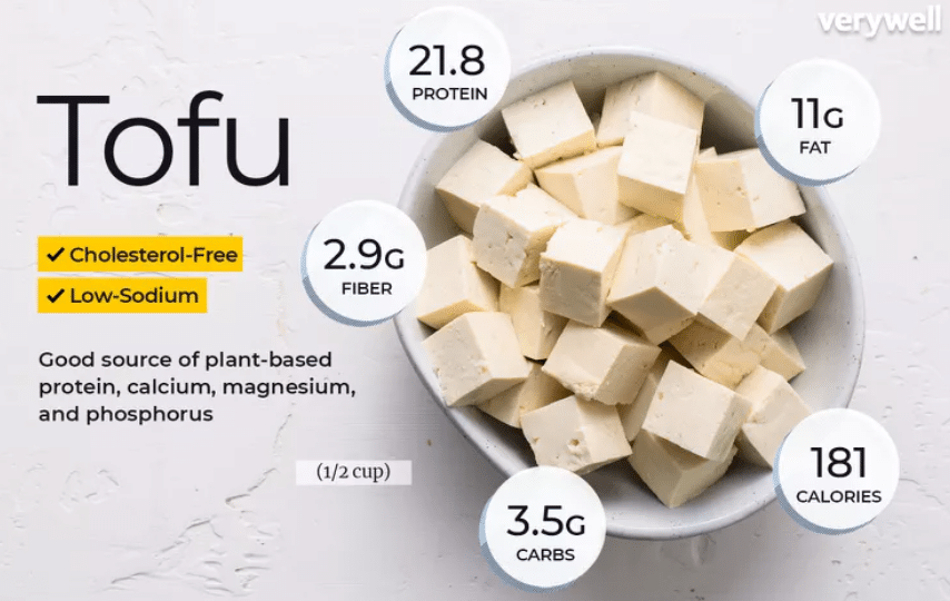 Zajímavé nutriční informace o tofu.