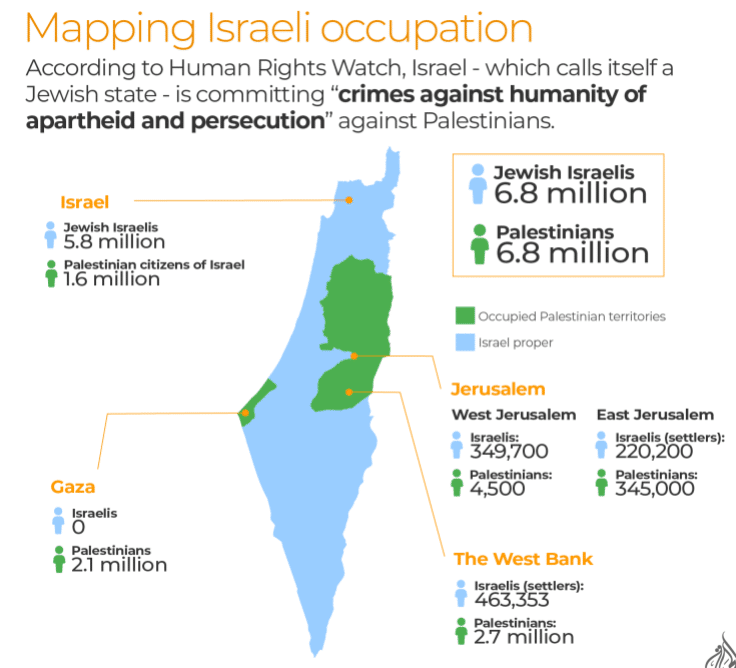 Statistické údaje okupace Palestinců.