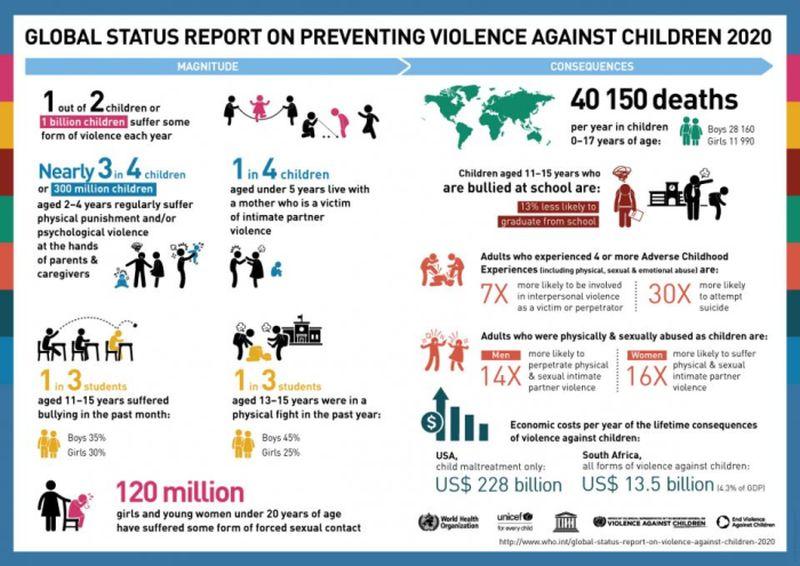 Leták OSN k tématu dětských obětí agrese.